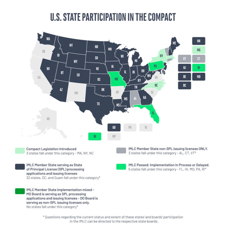 5 Common Questions About the IMLC - Hayes Locums